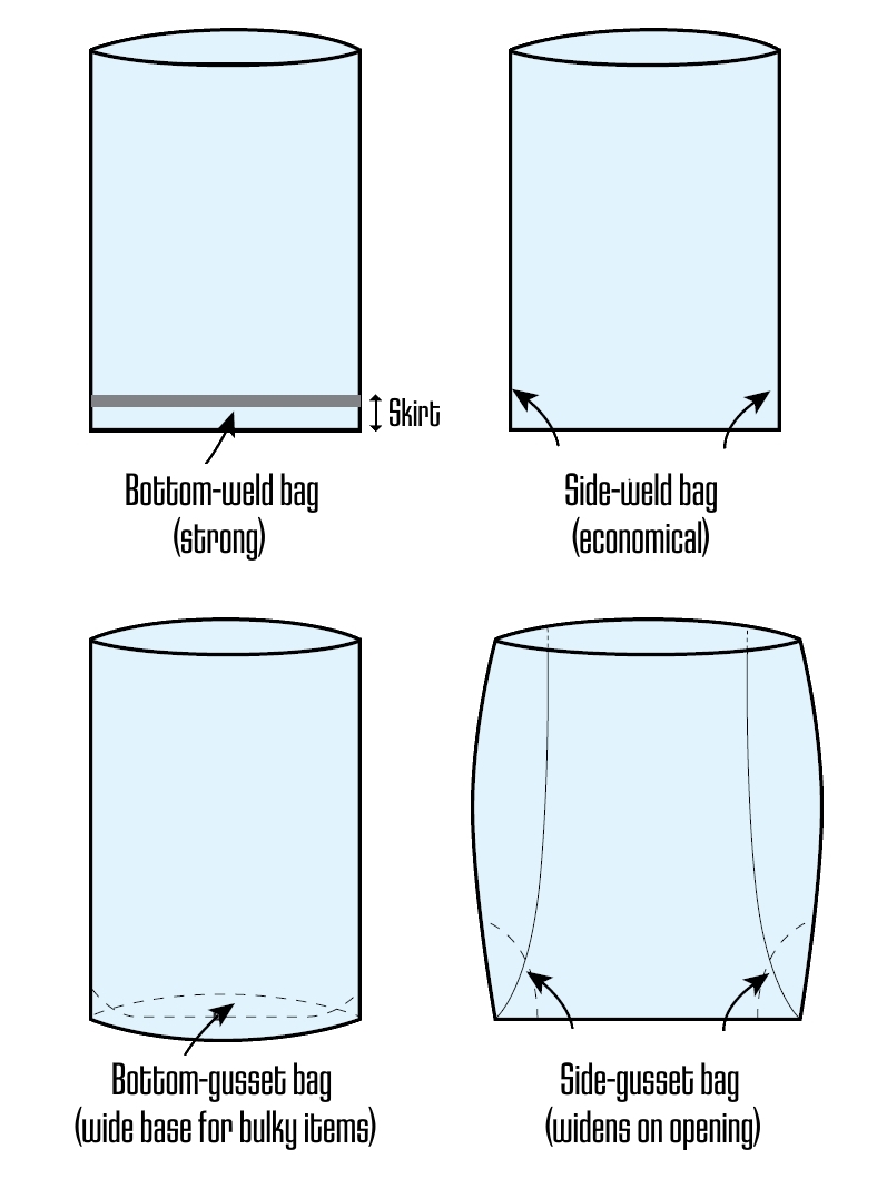 Polythene bags welds and gussets